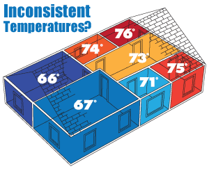 House Temperatures in Outer Banks 